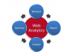 Web Analytics Training in Ecuador