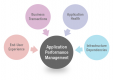 Imagen para la categoría Application Performance Management (APM)