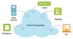 Computación en la Nube
