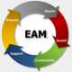 Image for Enterprise Asset Management (EAM) category