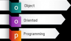Image for the Programación orientada a objetos