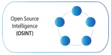 Open Source Intelligence (OSINT)