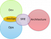Category for Site Reliability Engineering (SRE) Training in Ecuador